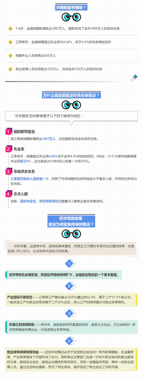 社保服務(wù)