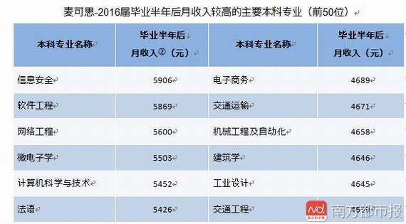 2017中國大學(xué)生就業(yè)報(bào)告