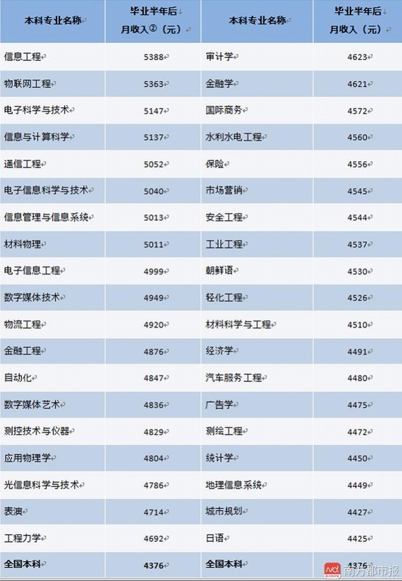 2017中國大學(xué)生就業(yè)報(bào)告